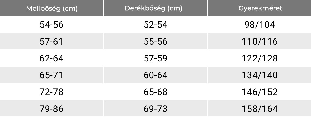 Engelbert Strauss mérettáblázat