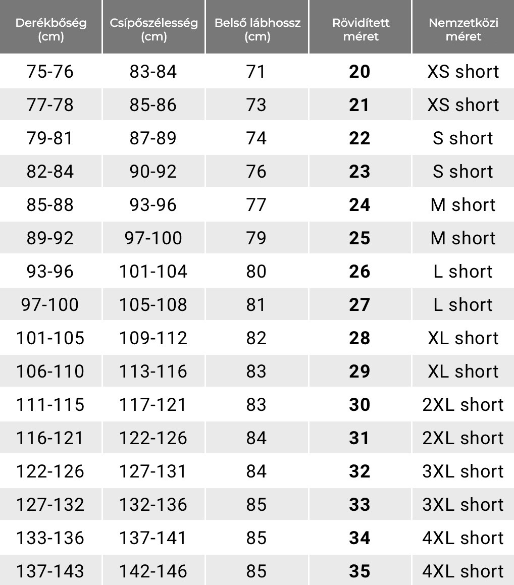 Engelbert Strauss mérettáblázat